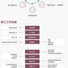  上海翔坤裝飾設計公司 主營 辦公室裝修 門面裝修